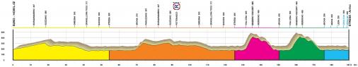 thumb_uc_201393_506_Hoehenprofil_GP_Nobili_Rubinetterie-Coppa_Pap_Carlo-Coppa_Citt_di_Stresa_2014.jpg