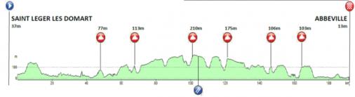 thumb_uc_202055_506_Hoehenprofil_Grand_Prix_de_la_Somme_Conseil_Gnral_80_2014.jpg