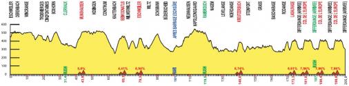 thumb_uc_202671_506_Hoehenprofil_Skoda-Tour_de_Luxembourg_2014_-_Etappe_3.jpg