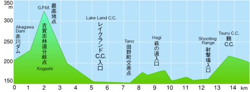 thumb_uc_204642_506_Hoehenprofil_Japan_Cup_Cycle_Road_Race_2014.jpg