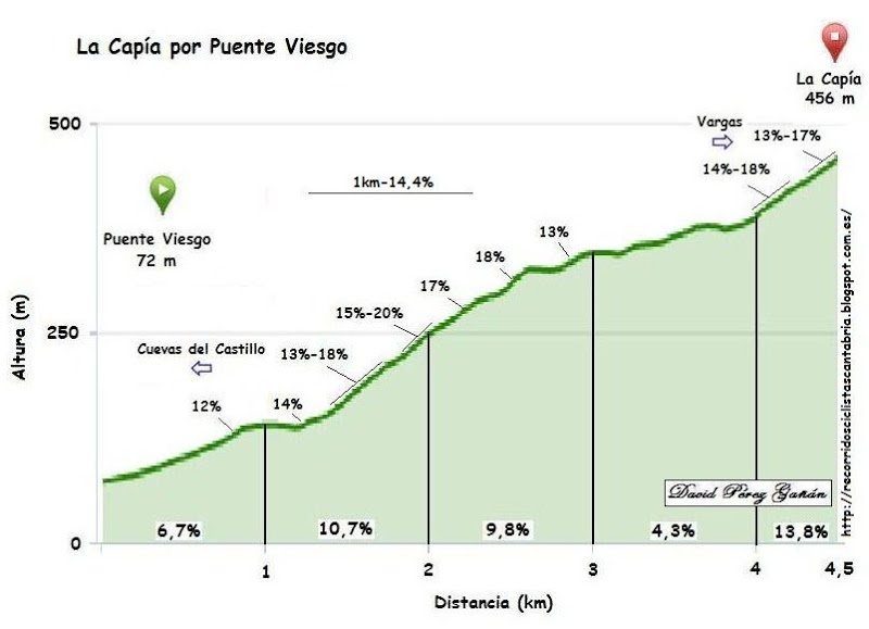 La+Capia+puente+viesgo.jpg