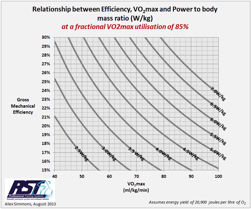 FTP_VO2_GME+85%2525.JPG