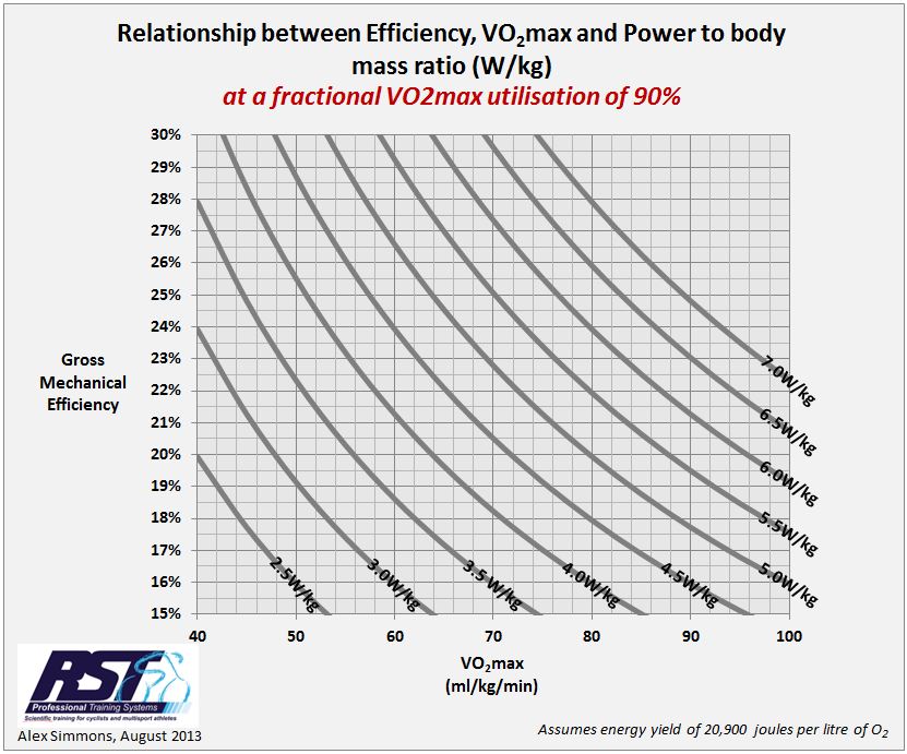 FTP_VO2_GME+90%2525.JPG