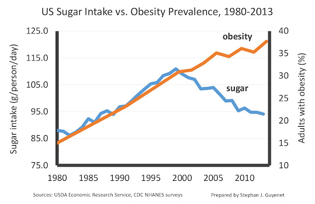 Carbs%2Bvs.%2Bobesity%2B%2528sugar%2529.jpg