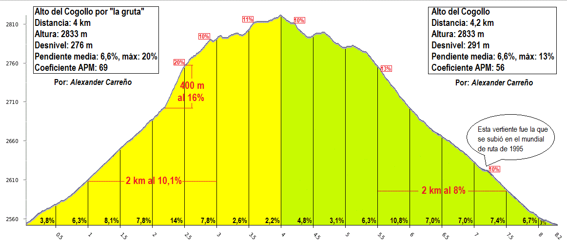 Alto%2Bdel%2BCogollo.png