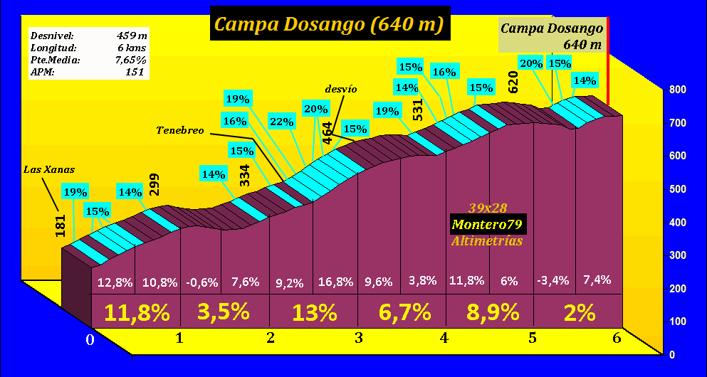 Campa%20Dosango%20Tenebreo%20perfil.gif