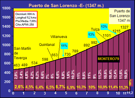 Puerto+de+San+Lorenzo+$28Teverga$29.gif