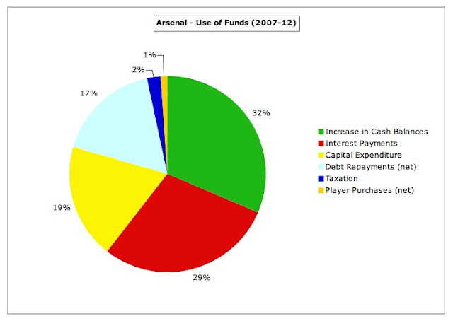 12a+Arsenal+Use+of+Funds.jpg