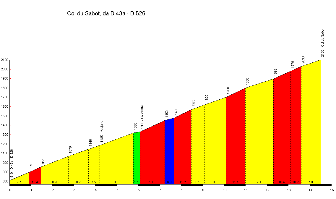 Col-du-Sabot.gif