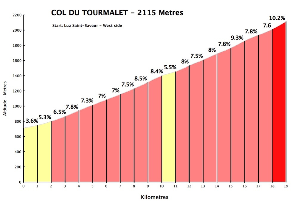 tourmalet_west.jpg