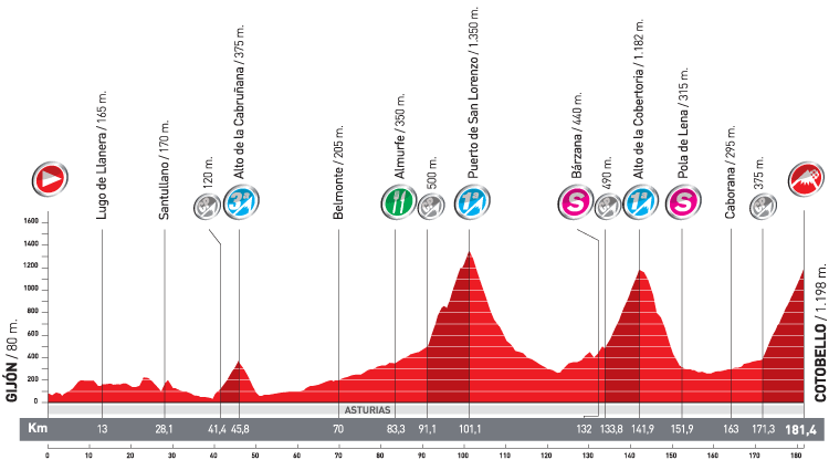 vuelta_stage16.gif