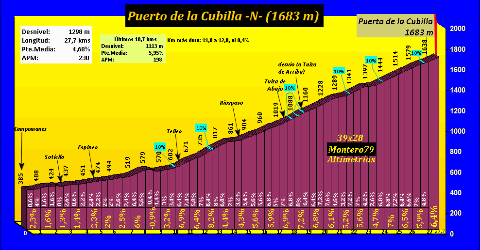 puerto-de-la-cubilla-asturias.gif