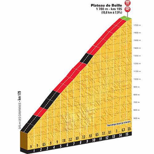 stage-12-plateau-de-beille.png