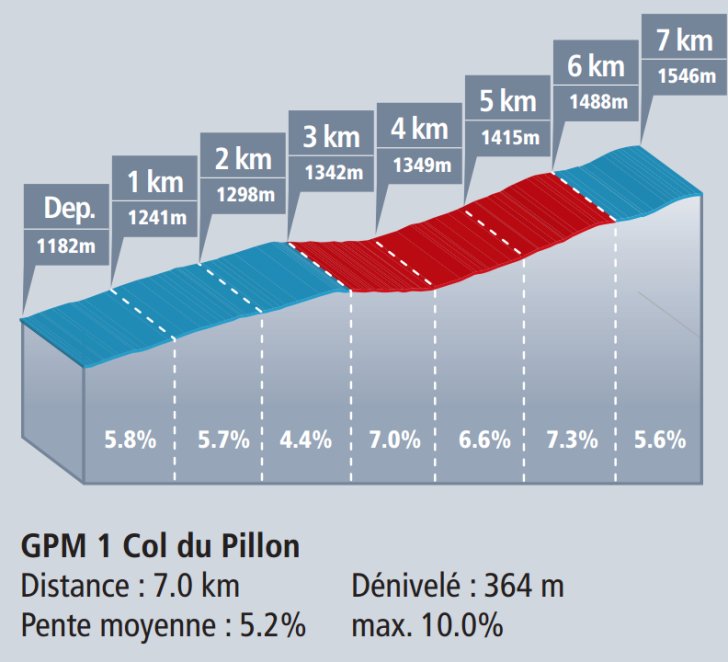 stage-4-col-du-pillon.jpg