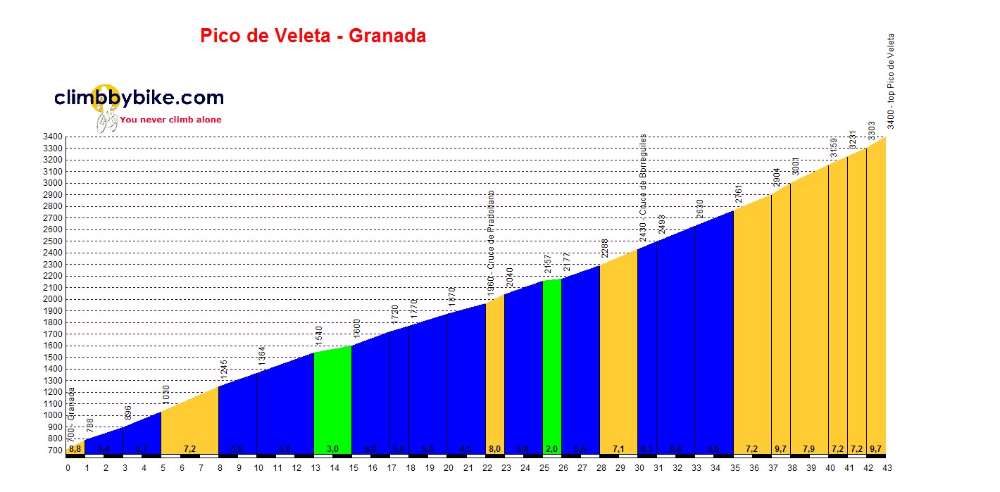 Pico-de-Veleta-Granada_profile.jpg