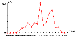 graphRiderHistory.asp