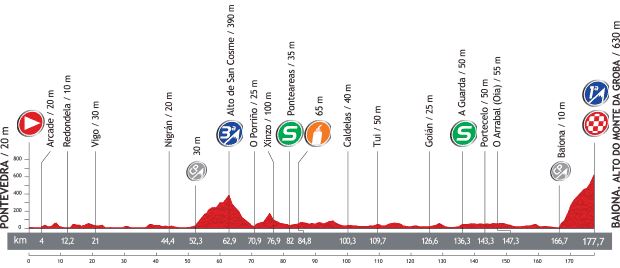 Vuelta-a-Espana-2013-stage-2-profile-new.jpg