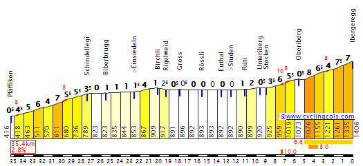 IbergereggE.gif