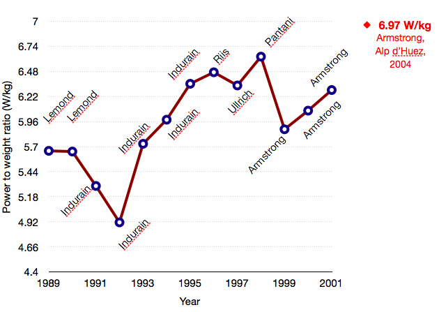 Tour-winner-power-to-weight.png