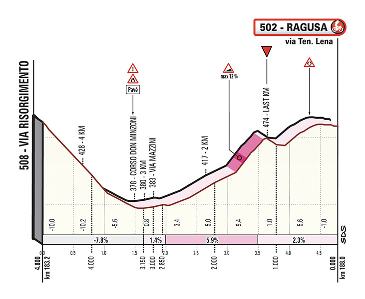 preview-T03_Ragusa_ukm.jpg