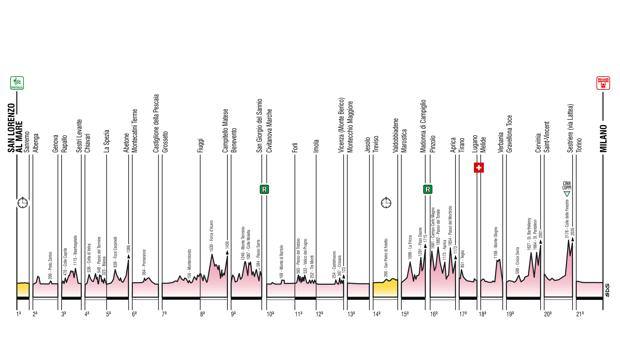 Giro2015_gen_alt_A4-kdMI-U110391875273jOG-620x349@Gazzetta-Web_articolo.jpg