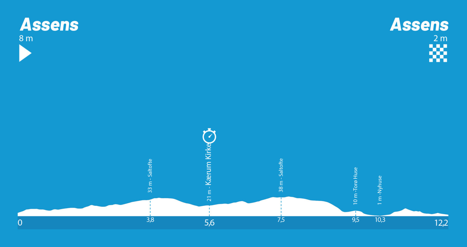 PNDKR_hojdeprofil_etape2-1536x814.jpg