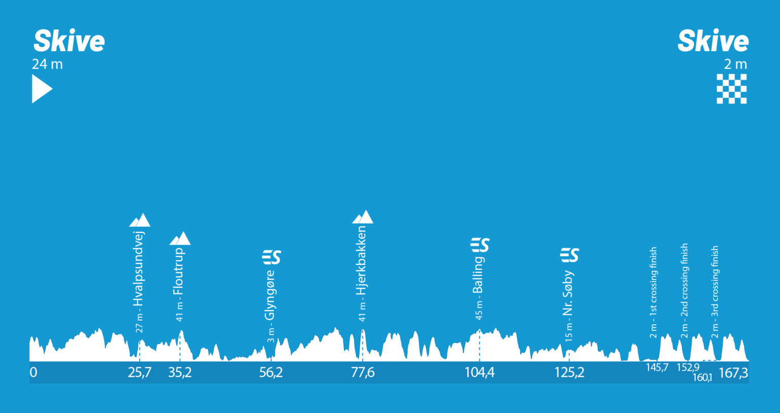 PNDKR_hojdeprofil_etape4-1536x814.jpg