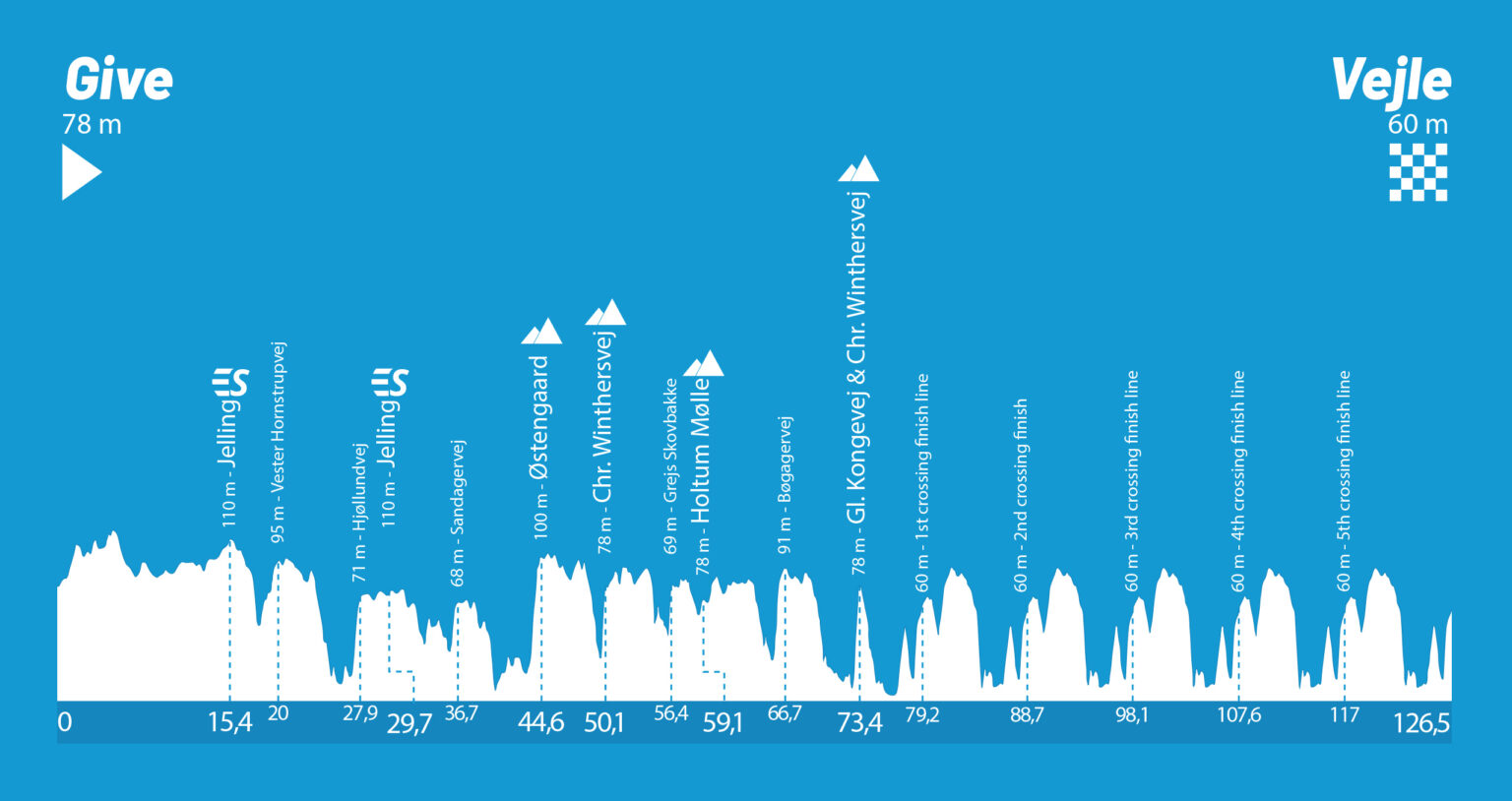 PNDKR_hojdeprofil_etape5-1536x814.jpg