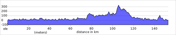 elevation_profile