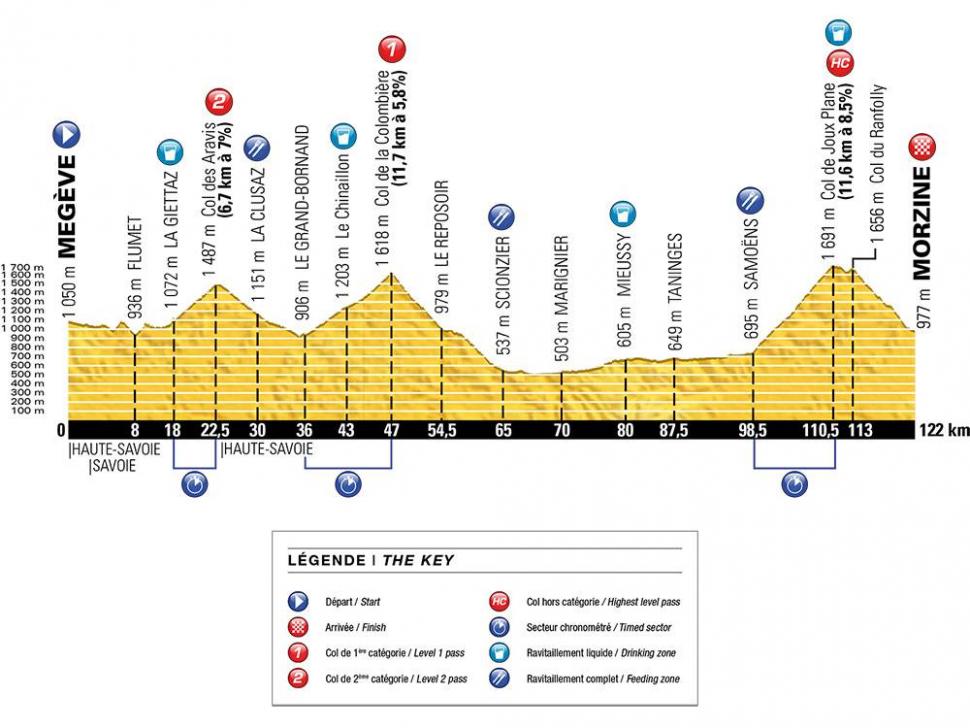 2016-etape-modified-route-profile.jpg