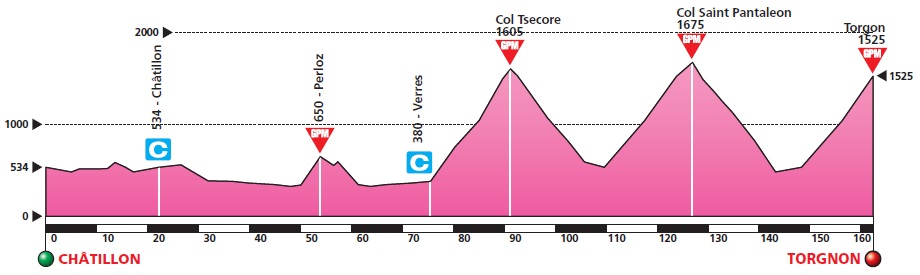 11082315898-hoehenprofil-giro-ciclistico-della-valle-dacuteaosta-mont-blanc-2011---etappe-5.jpg