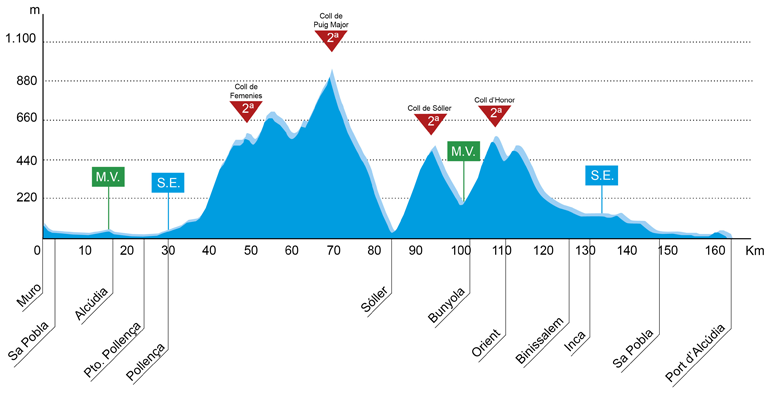 14020311306-hoehenprofil-trofeo-muro-port-dacutealcudia-2014.png
