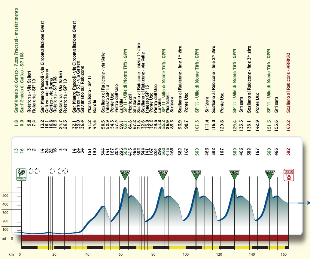 14032437119-hoehenprofil-settimana-internazionale-coppi-e-bartali-2014---etappe-2.jpg