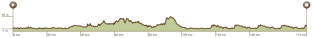 14092937469-hoehenprofil-tour-de-lacuteeuromeacutetropole-2014---etappe-3.png