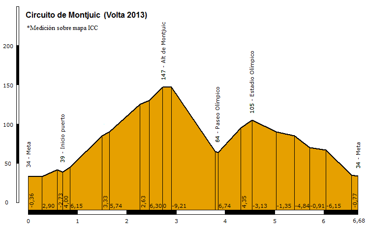 circuito-de-montjuic-volta-2013.png