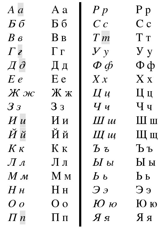 Cyrillic-italics-nonitalics.png