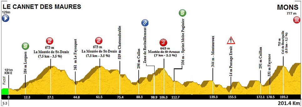 Tour-du-Haut-Var-2019-etape-2-profil.jpg