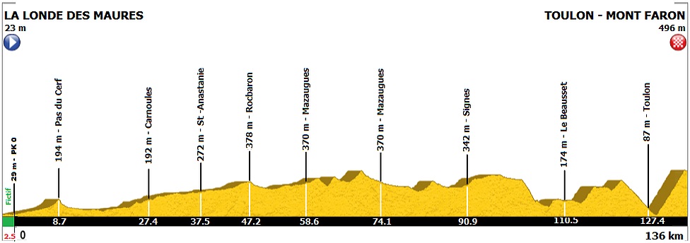 Tour-du-Haut-Var-2019-etape-3-profil-2.jpg