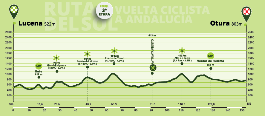 2022_E3_LUCENA-_CO_-OTURA-_GR_1.png