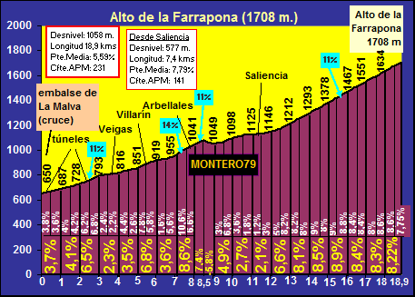 Alto+de+la+Farrapona+$28Asturias$29.gif