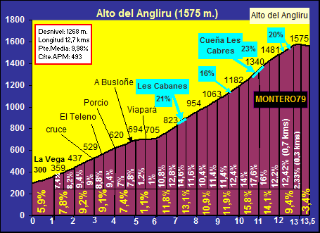 Alto+del+Angliru.gif