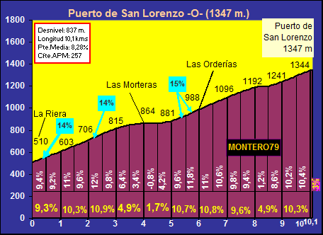 Puerto+de+San+Lorenzo+$28Somiedo$29.gif