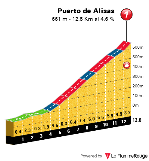 reportajeetapalosmachucosvuelta2017perfil%20Alisas%20reportaje%20Vuelta%202017.png