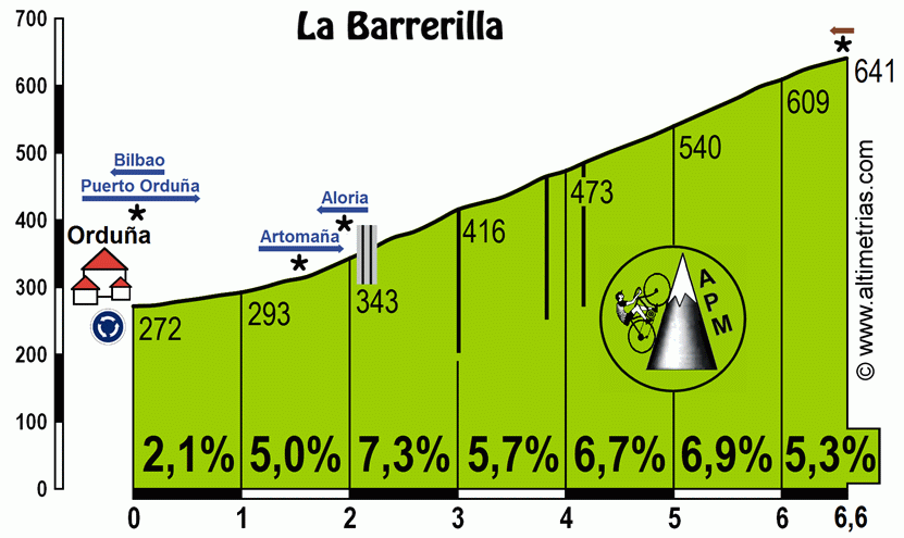 Barrerilla.gif