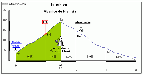 Isuskiza1.gif