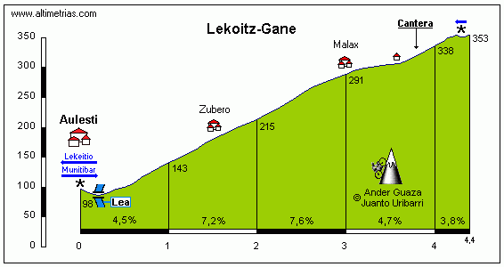 Lekoitz2.gif
