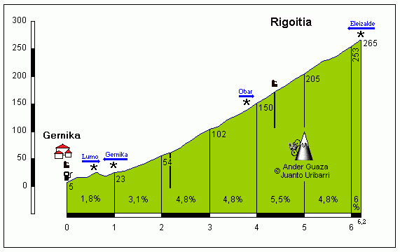 Rigoitia2.gif