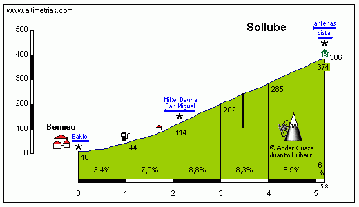 Sollube1.gif