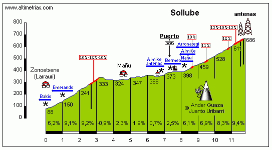 Sollube2a.gif