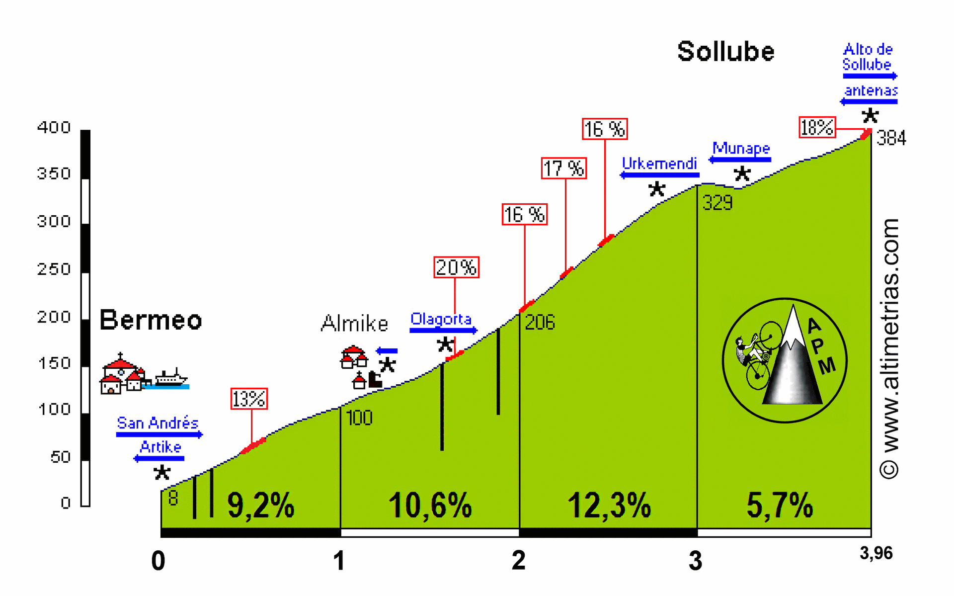 Sollube3.gif